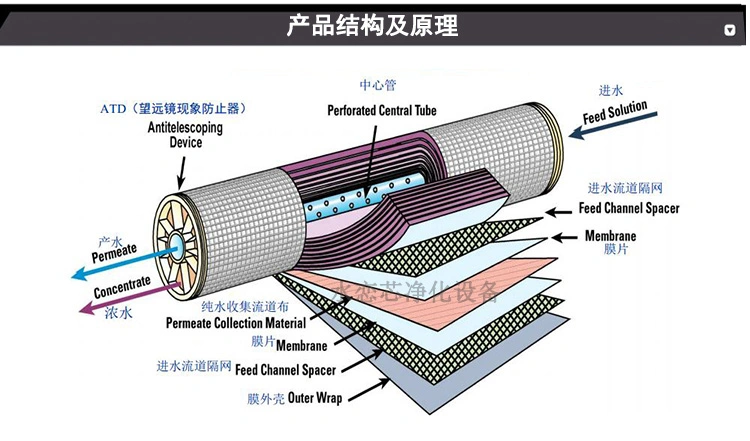 Industry Purification RO Small Drinking  Water  Treatment  Plant Machine  with Price