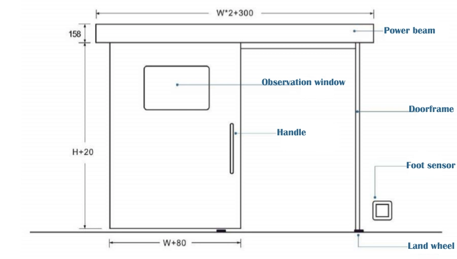 European Style Medical Air-Tight Automatic Door, Hospital Operating Room Door