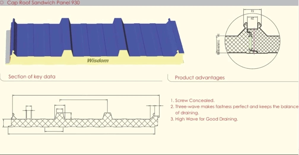 Cheap Price Partition Wall Panel PU/PIR Sandwich Panel for Clean Room