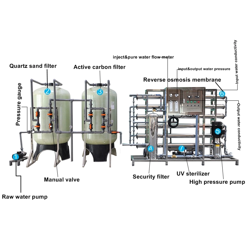 Manufacturer Compact Water Purification Treatment Machine China  Reverse  Osmosis  Drinking Water  System