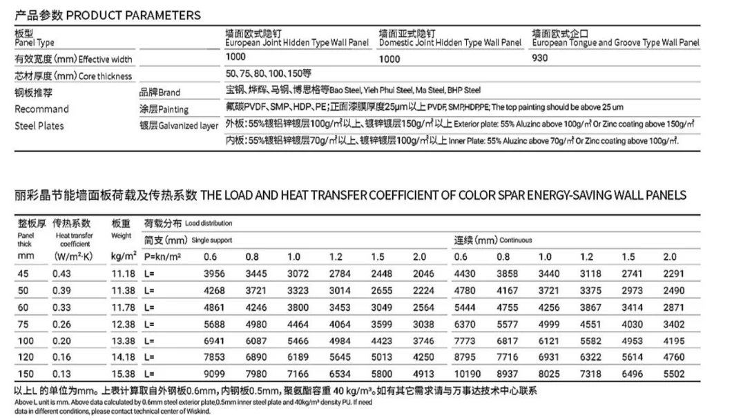 Prefabricated Colored Clean Room Cold Room Wall/Roof EPS/PU/Rockwool Panel