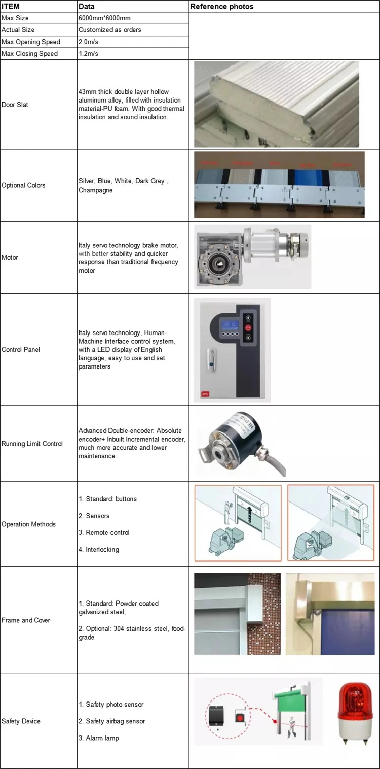 Aluminum Alloy High Speed Rolling Shutter Door for Cleanroom