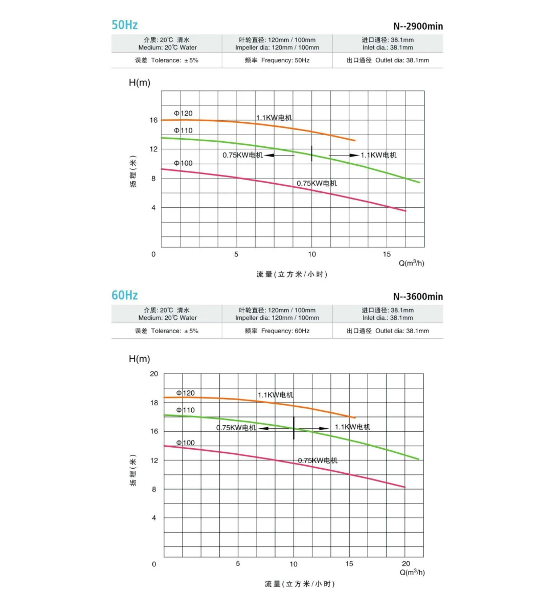 Stainless Steel Sanitary Open Type Single-Stage Single-Suction Centrifugal Pump Horizontal Pipeline Clean Water Pump