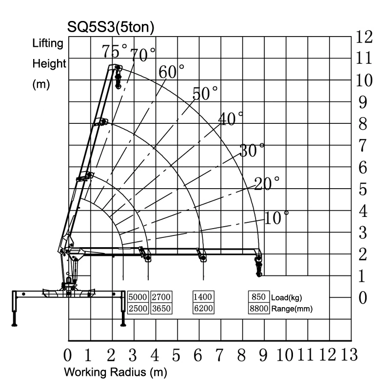 Buy HBQZ Factory Manufacturer SQ5S3 New Small Truck Mounted Crane For Sale