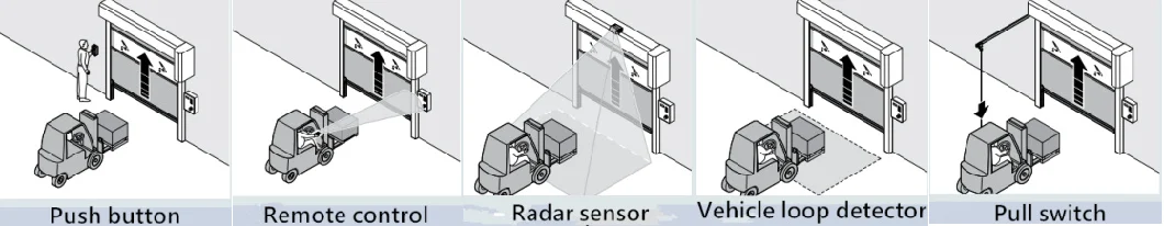 Automatic High Speed Clean Room Roller Shutter Door