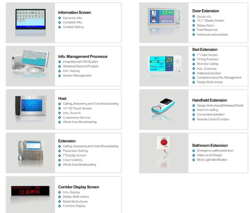 Ward Calling Ward Care System Nurse Call System for Hospital