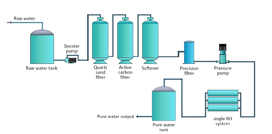 Manufacturer Compact Water Purification Treatment Machine China  Reverse  Osmosis  Drinking Water  System