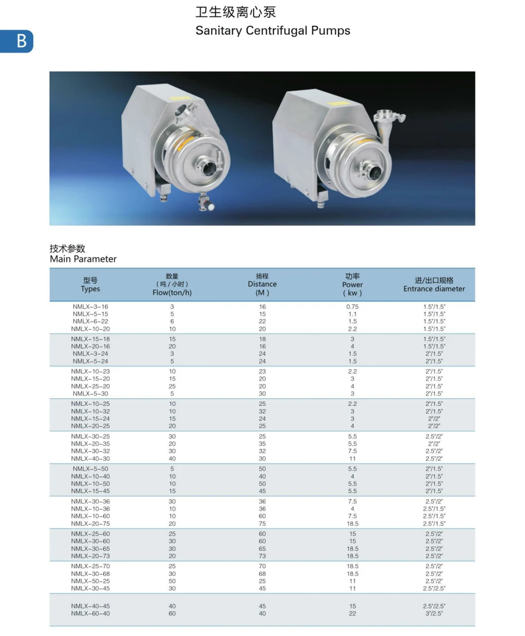 Stainless Steel Sanitary Open Type Single-Stage Single-Suction Centrifugal Pump Horizontal Pipeline Clean Water Pump