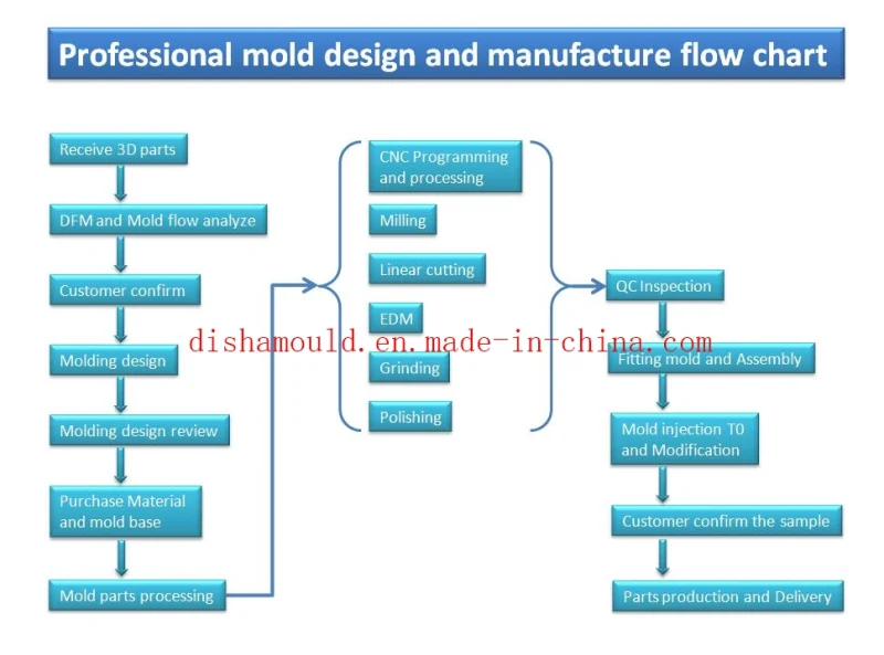 Customized Plastic Hanger Injection Mold