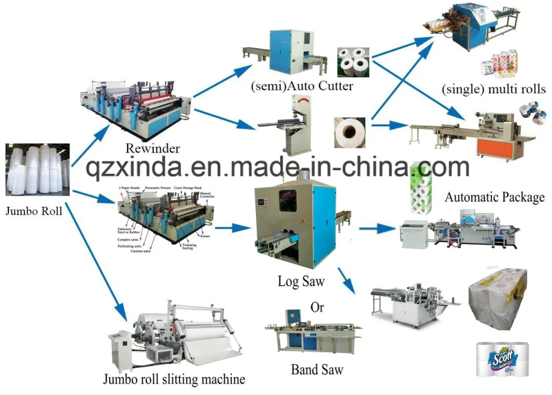 Napkin Making Machine for Tissue Paper Machine