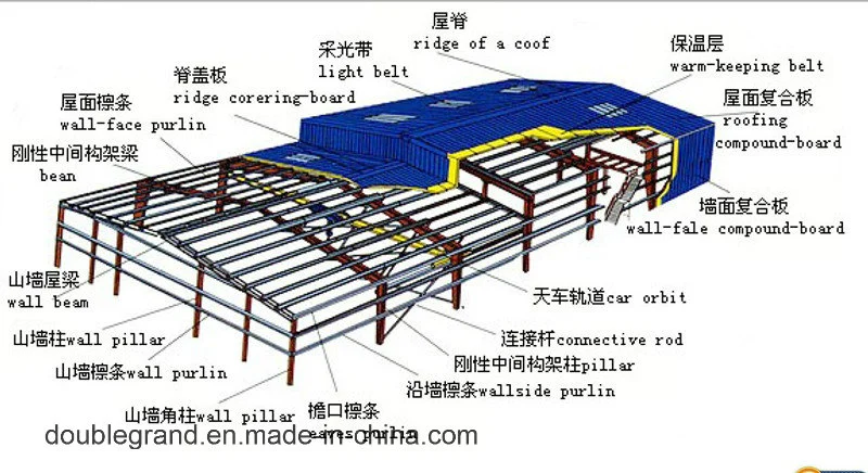 Large and Easy Installation Steel Structure Warehouse
