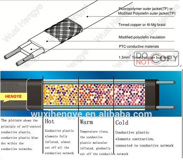 Self-Regulation Electric Heating Cable