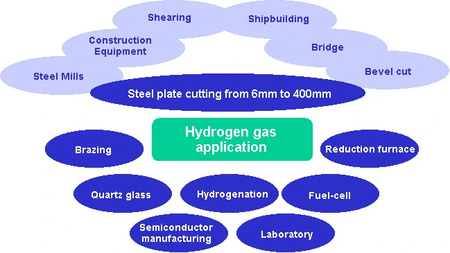 Brown Gas Generator Oxy Hydrogen Cutter