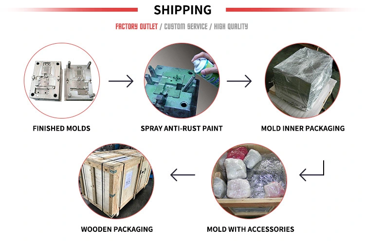 Plastic Parts Moulding and Molds