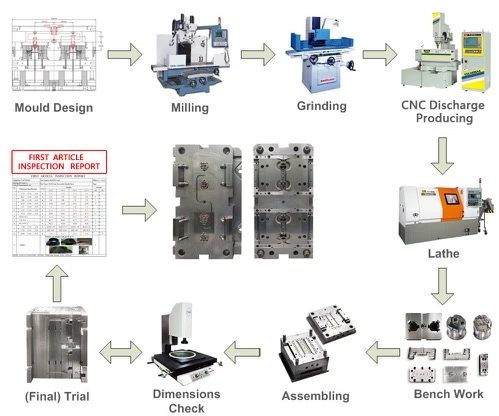 Plastic Injection Molding Price Hand Injection Molding