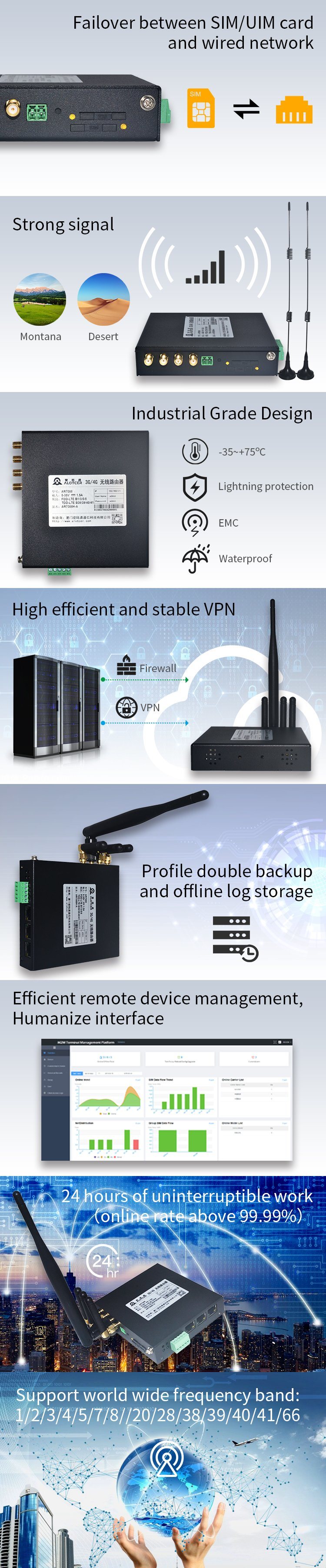Whole Sales Industrial LTE Router for Transportation