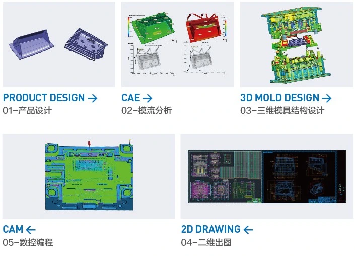 Injection/Plastic Mould/Injection Molding/Mould