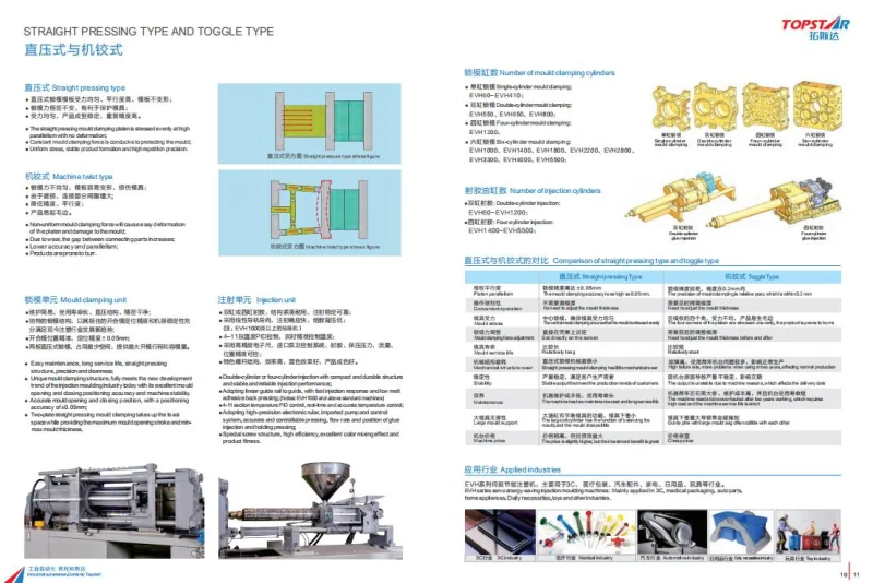 Medical Plastics Products 280ton Injection Molding Machines