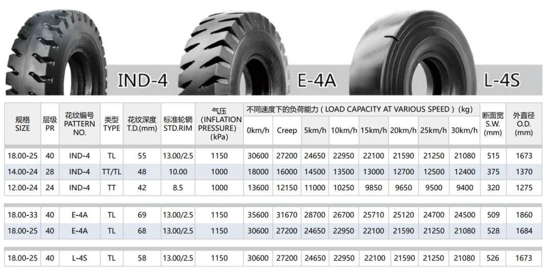 Industrial Tires for Forklift / Reach Stacker / Gantry Crane 18.00-25 40pr Ind-4 Port Use Tires Solidtrac Brand Haulmax Brand Double Coin Brand Advance Brand