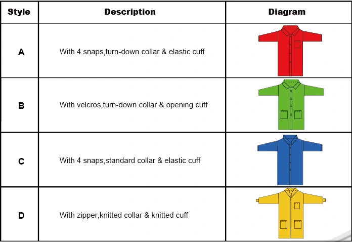Disposable Lab Coat, PP Lab Coat, SMS Lab Coat, Doctor Lab Coat, Polypropylene Lab Coat, Nonwoven Lab Coat, Vistor Lab Coat