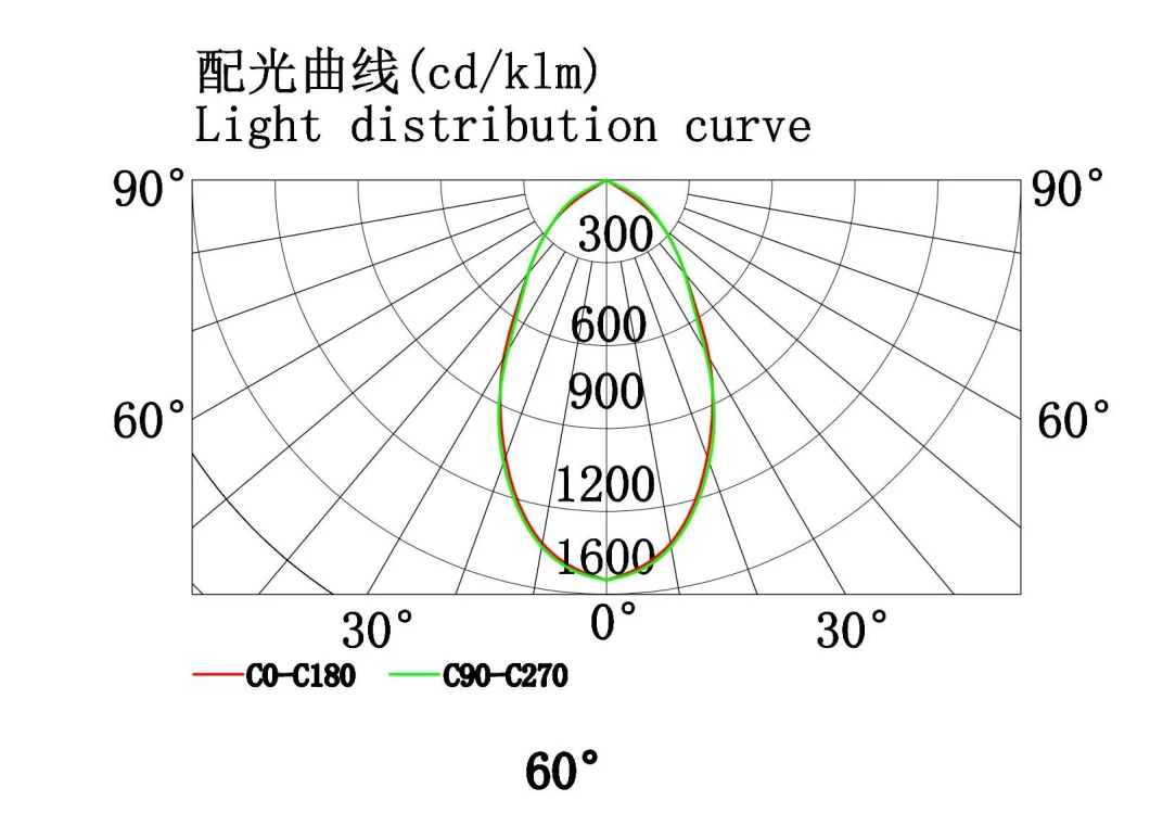 50W Good Quality High Lumen LED Flood Light 60/135*85 Degree