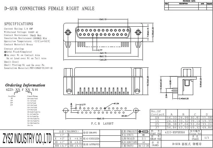 D-SUB Connectors Female Right Angle, 9pin/15pin/25pin/37pin