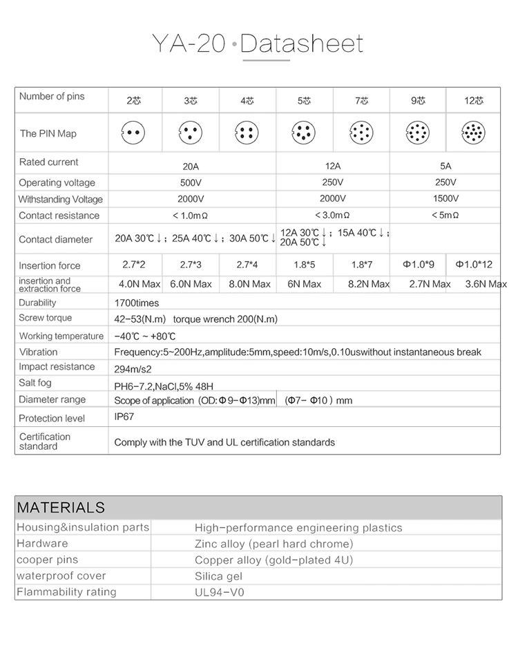 3 Pin Circular Plastic Connector M20 Type Welding Cable Connector Waterproof IP65 with Dust Cover