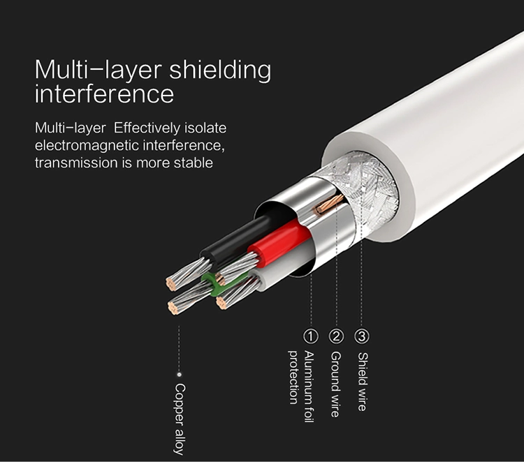 Connectors Manufacturing USB Converters USB Waterproof Panel Mount USB Waterproof Extension Cable Connector