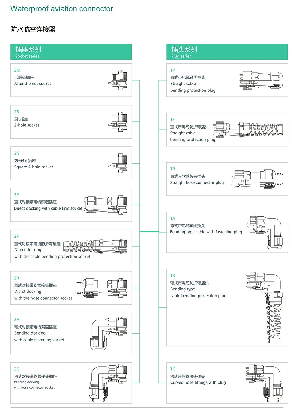 Circular Connector with Female Threaded Nut Receptacle IP68 Aviation Connector