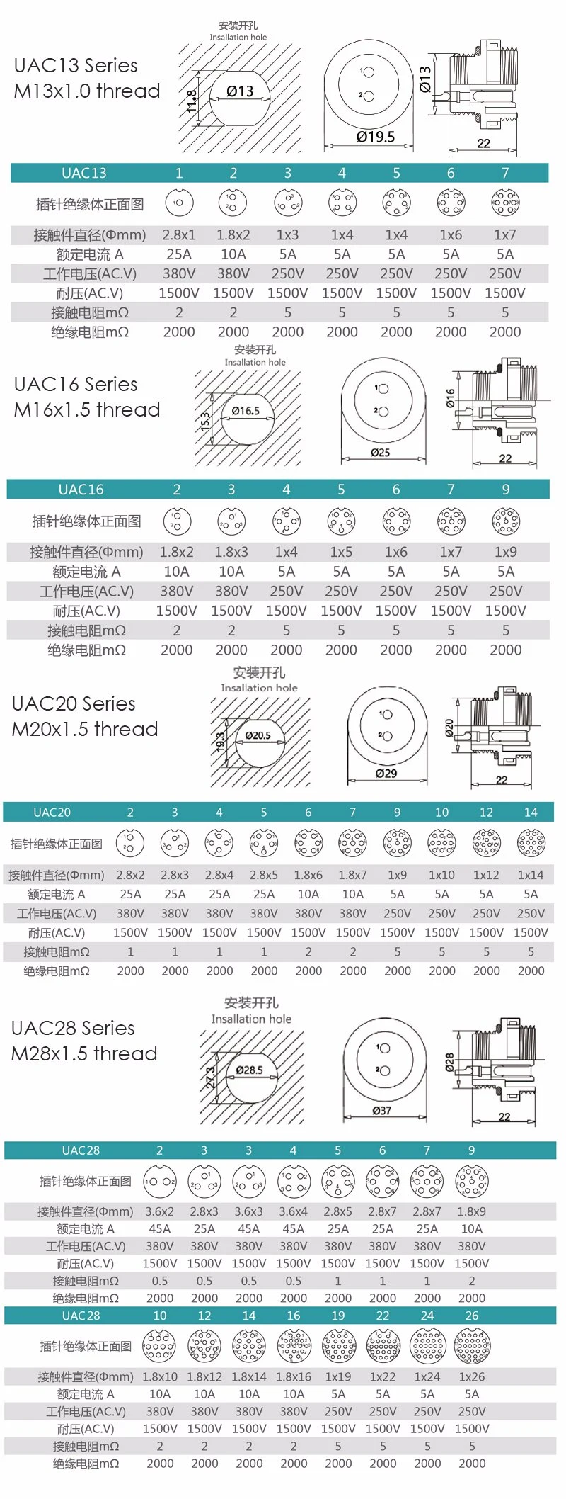 Circular Connector with Female Threaded Nut Receptacle IP68 Aviation Connector