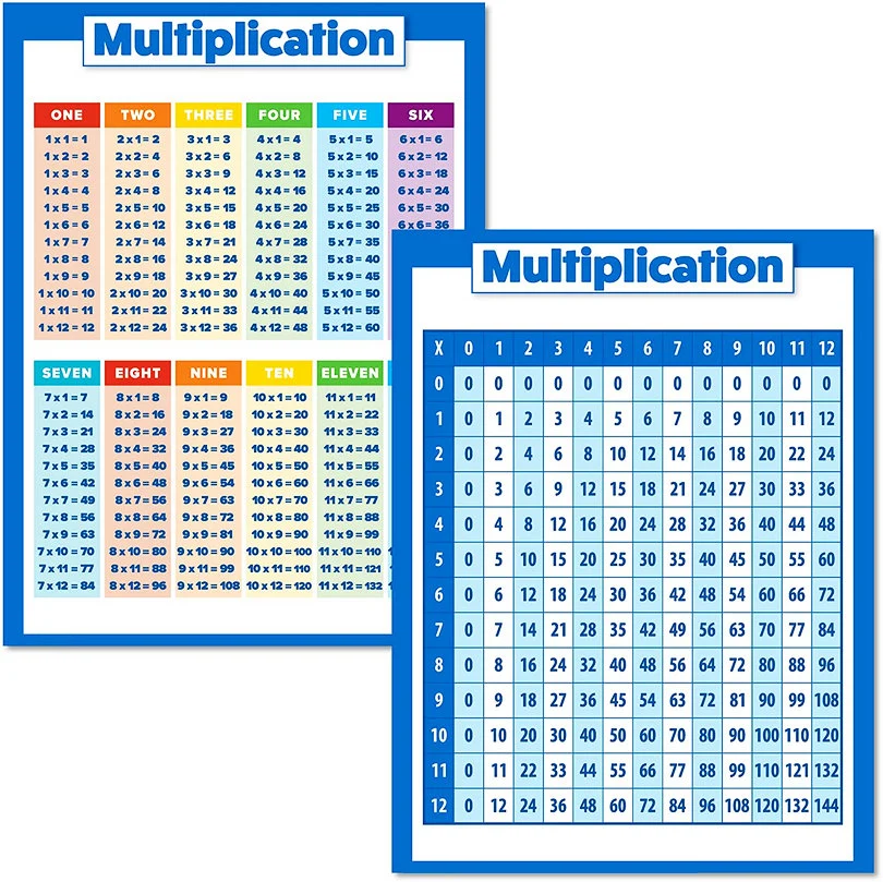 Set of 2 Multiplication Table Poster Set for Kids Classroom Table Charts