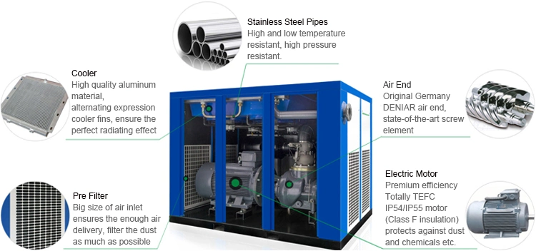 4bar High Air Flow Low Pressure Air Cooling Closed Type Rotary Screw Air Compressor