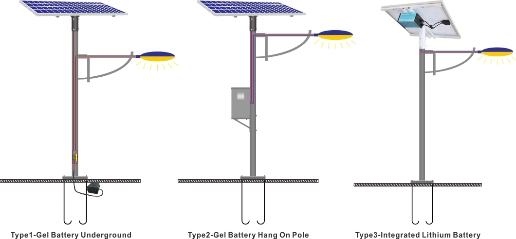 Intelligent Elastic Solar Panel Hookah Holder Guide Gadget LED Light