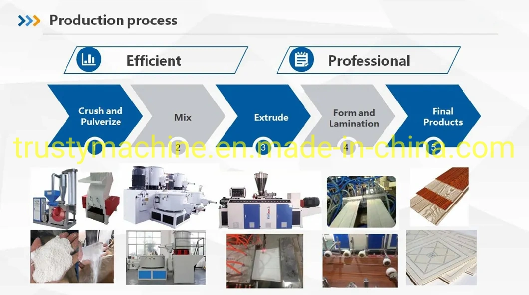 Factory Wholesale Plastic Profile Machine/WPC Ceiling Panel/Board Extrusion Line/PVC Plastic Extruder