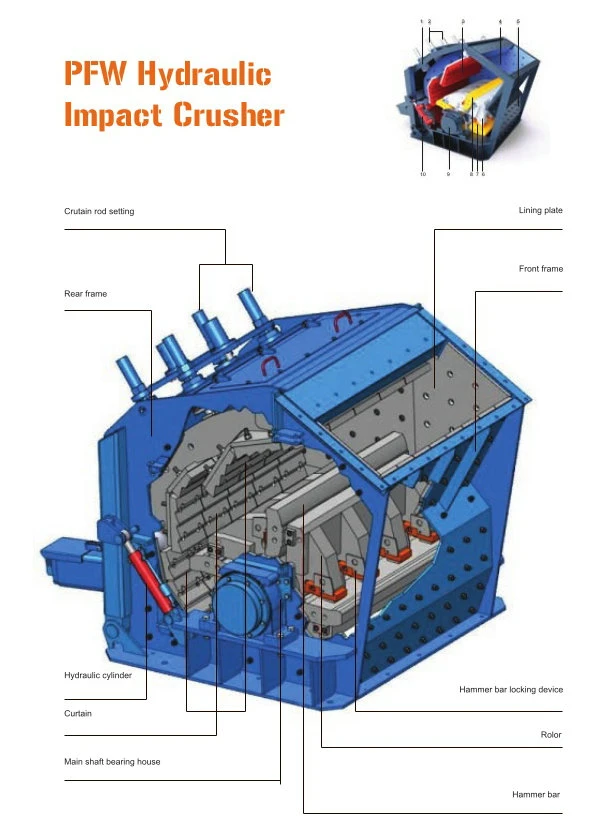 Large Capacity Quarry Stone Crushing Plant Pfw Series Strong Impact Crusher