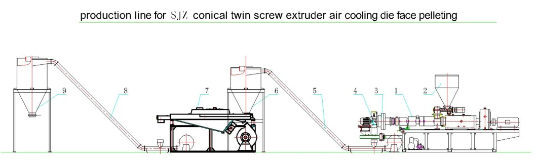 Automatic PVC EVA ABS Granules Single Screw Extruder Extrusion Pelletizing Granulation Machine with Inverter