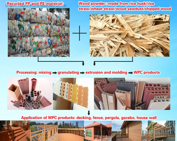 Wood Plastic Lumber Making Machine Using Recycled PP PE Plastic and Wood Wastage