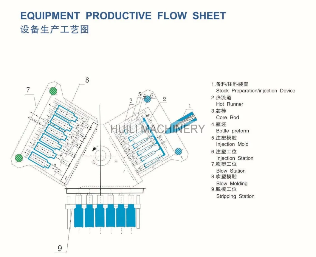 Plastic PP PC Tritan Bottle Injection Blow Molding Machine/New Designed Plastic Injection Blow Molding Machine