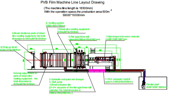 PVB Film Making Machine Line