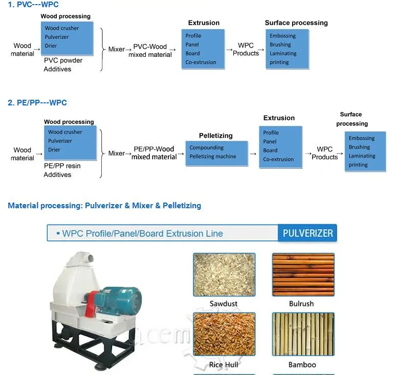 PVC WPC PE Profiles Making Extruder Machine Profile Extrusion Line Sjsz65/132