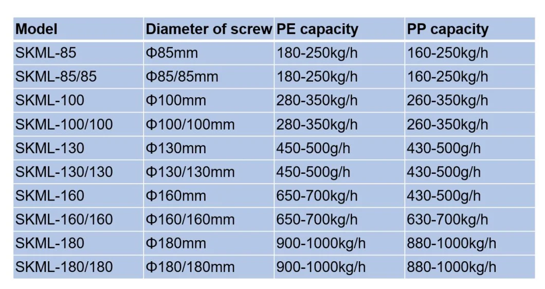 PP Plasitc Films Polypropylene Pellets Machine Colors Masterbatch Producing Compactors Hot Extrusion Granulating Pelletizing Extruders Machine
