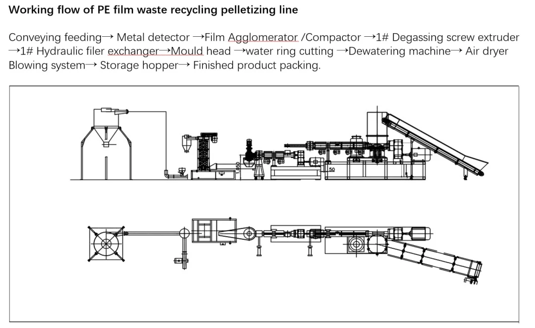 PP Film Flakes Bags Pelletizing Pet Film Flakes PA Nylon PVA Bottles Recycling Granulating Machine