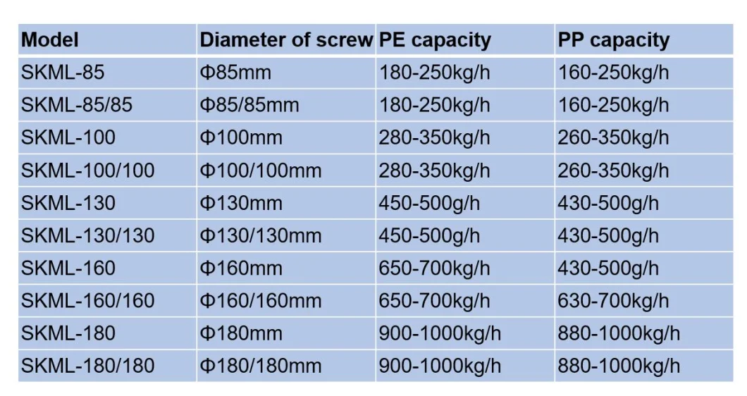 Polypropylene Ropes PP Containers Barrels Cursher Hot Extrusion Pellets Granulating Granules Pelletizing Extruding Extruders Extrusion Machine