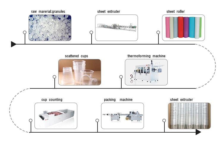 Small PLA Pet PS PP Sheet Extruder Extrusion Extruding Making Machine Price