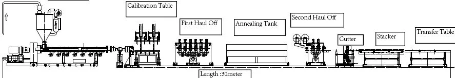 Plastic PC/PP/PE Hollow Grid Board Extrusion Machine