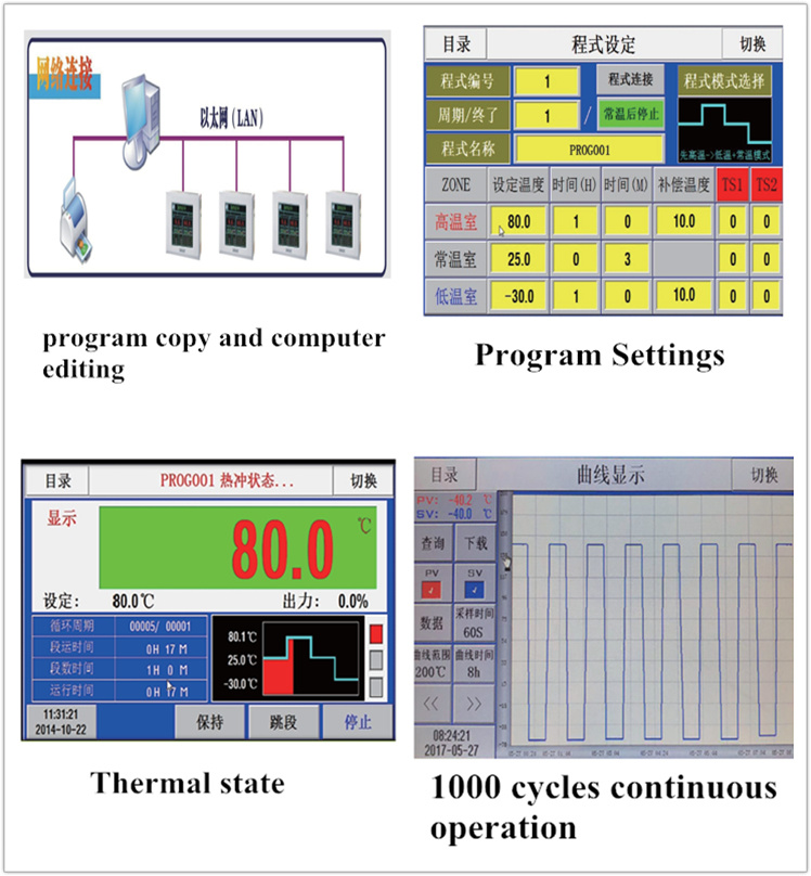 Ce Qualified High Performance High Low Temperature Thermal Shock Test Machine/Tester