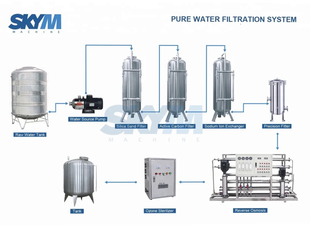 Good Quality Reverse Osmosis RO Drinking Water Treatment Plant Underground Water Filter System