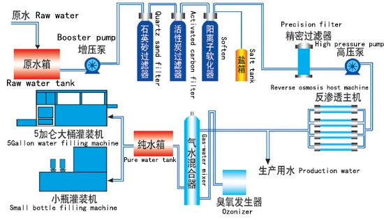 Water Filter RO Water Drinking Water Treatment Plant
