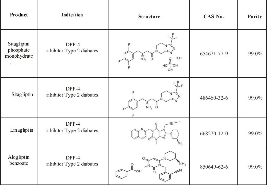 Pharmaceutical Raw Material CAS No. 654671-77-9 Sitagliptin Phosphate Monohydrate
