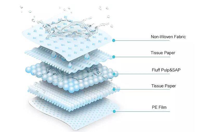 Wholesale Adult Diaper Free Sample Printed Super Absorbent 3D Leak Guard Diaper Adult